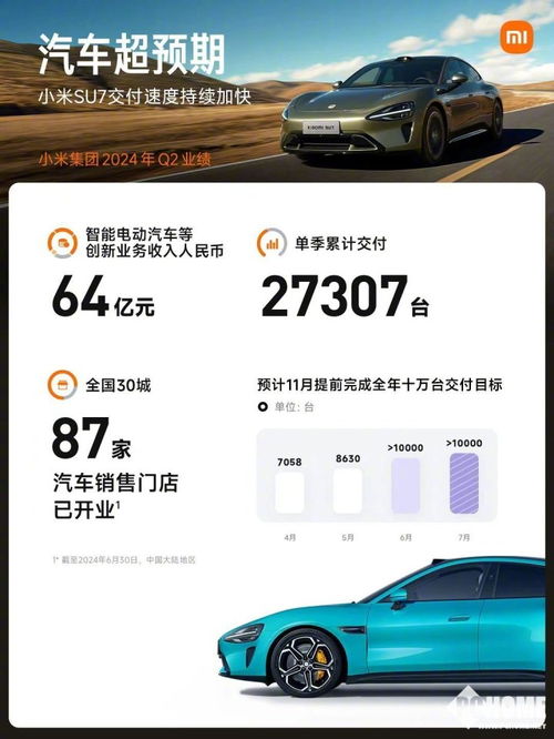 小米汽车成本到底多少